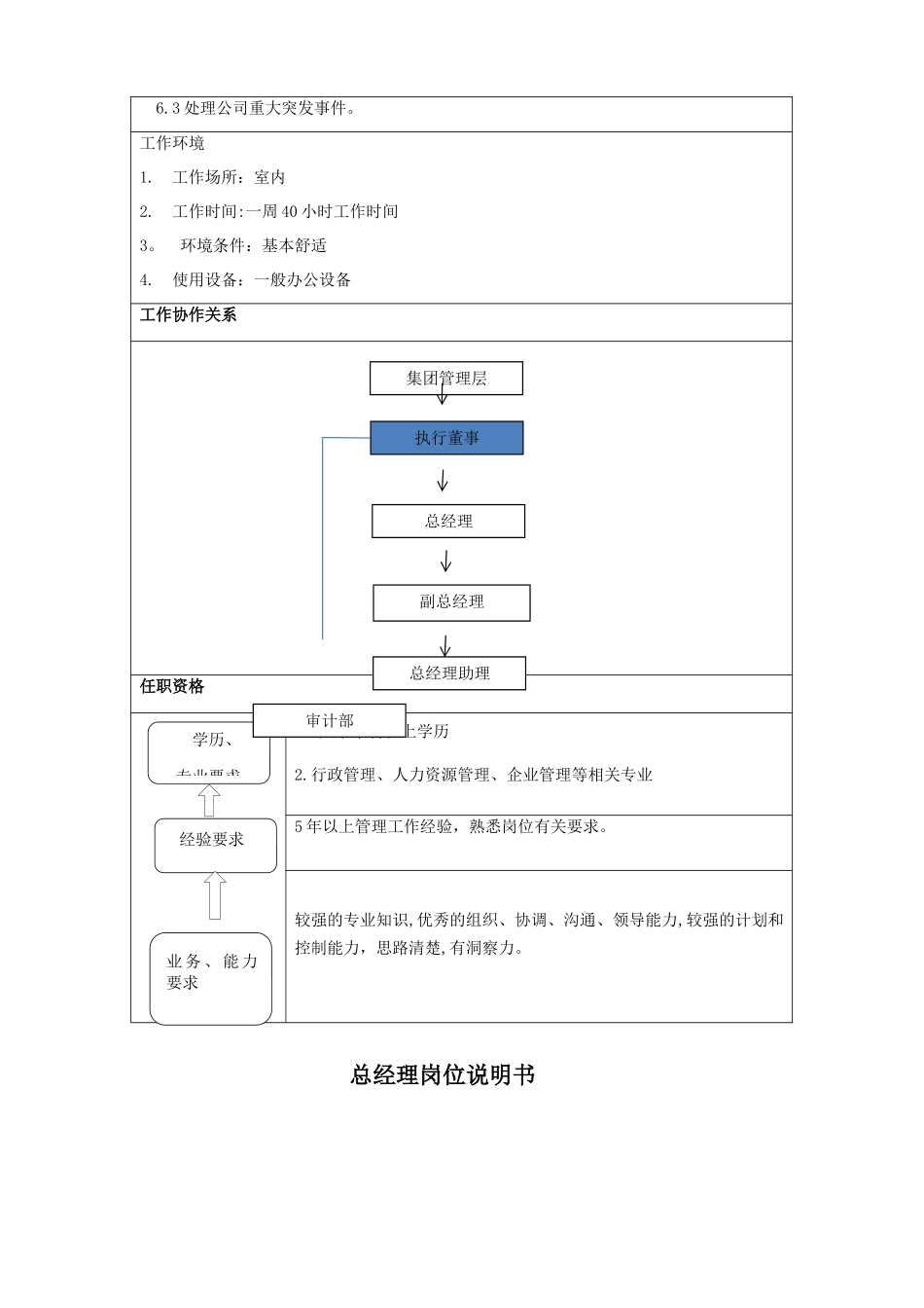 综合办公室岗位说明书---高管(1)_第3页