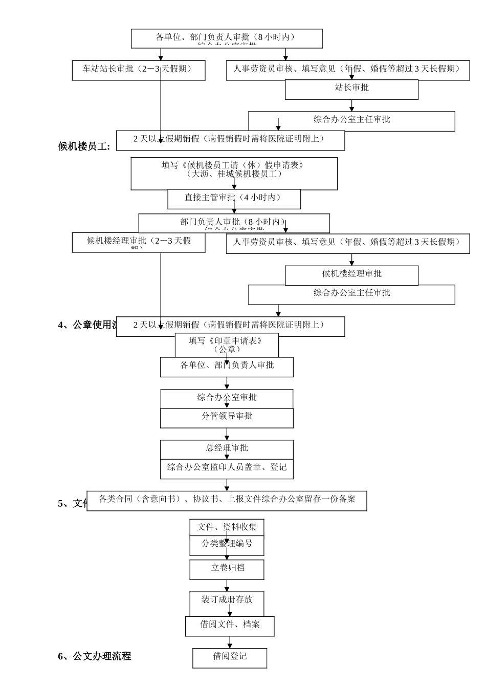 综合办公室工作流程图_第2页