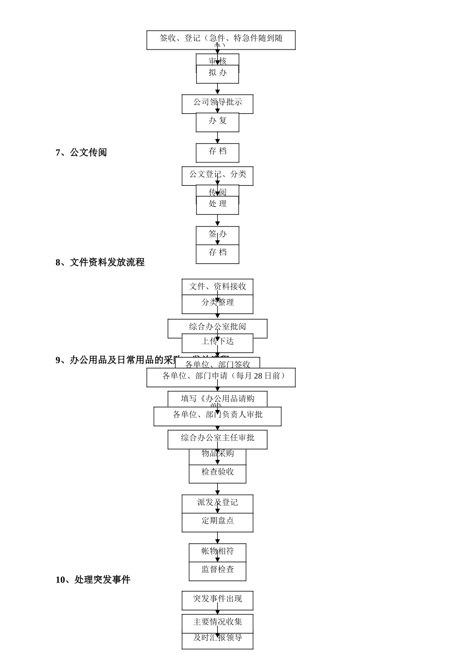 综合办公室工作流程图_第3页