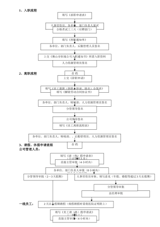 综合办公室工作流程图