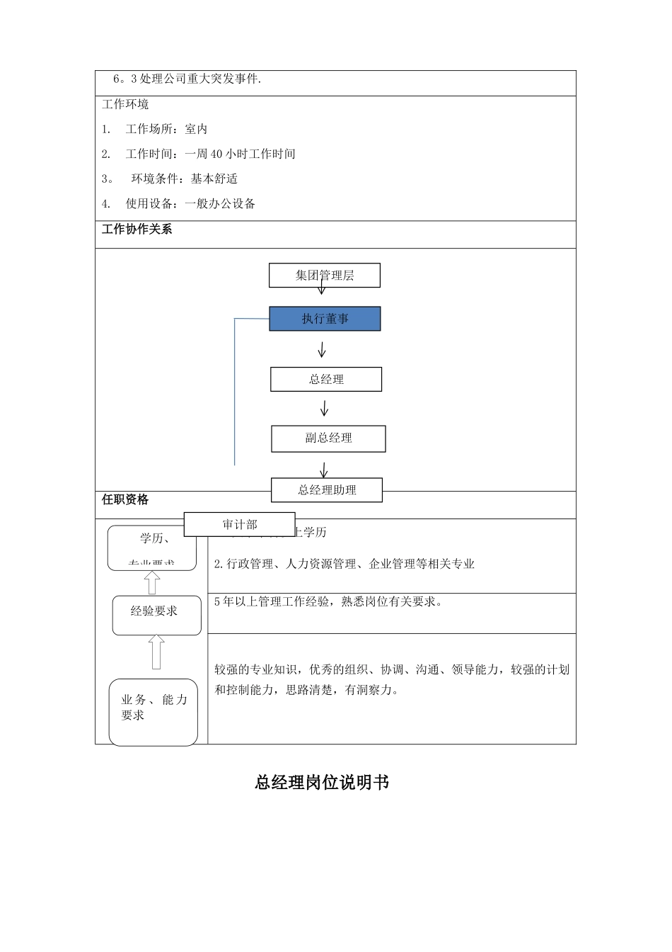 综合办公室岗位说明书---高管_第3页