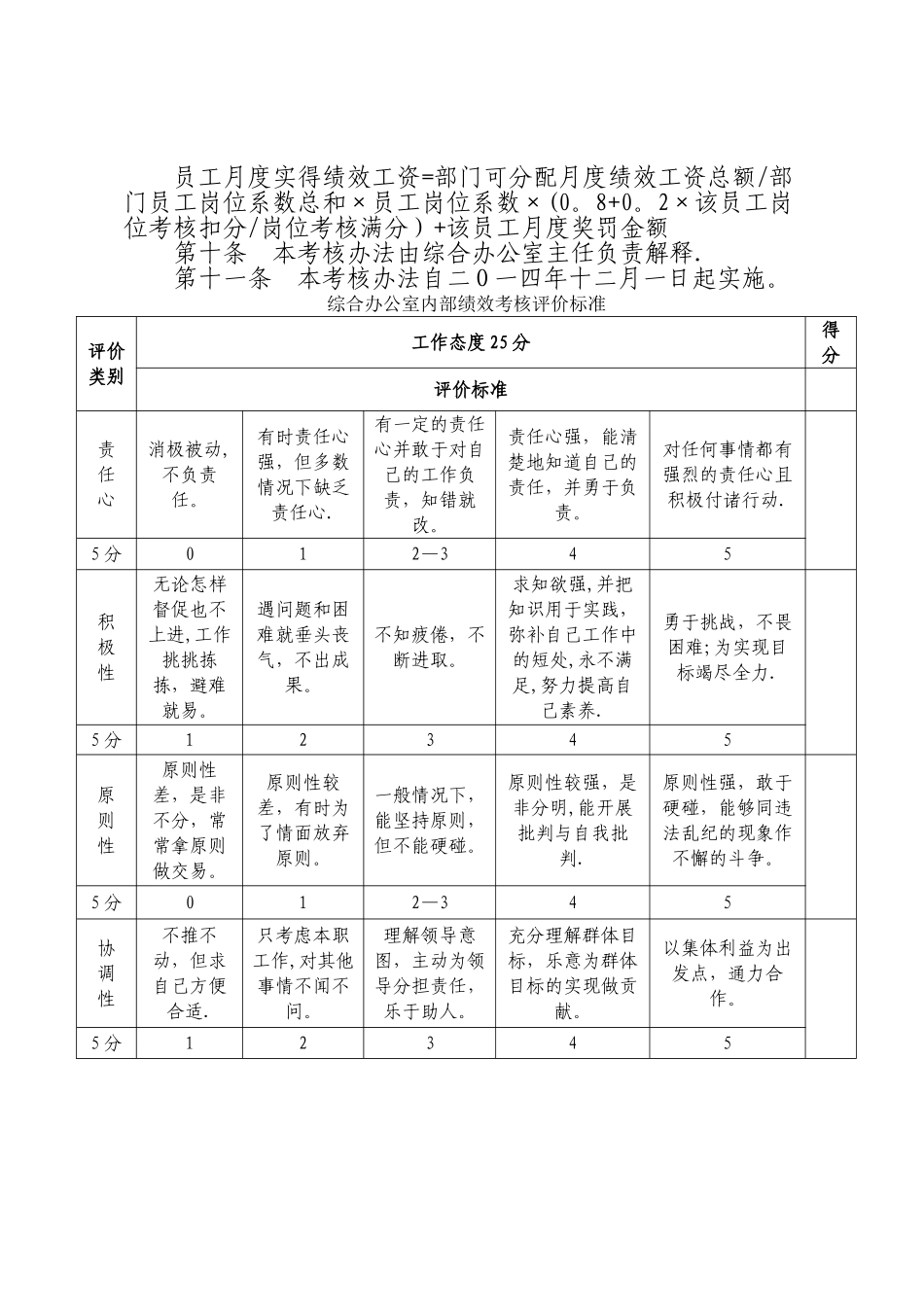 综合办公室绩效考核办法_第2页