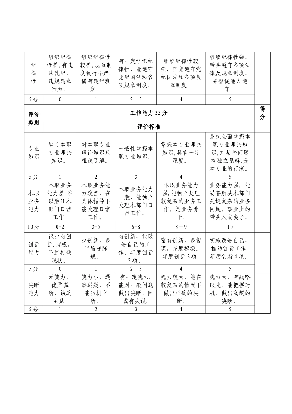 综合办公室绩效考核办法_第3页