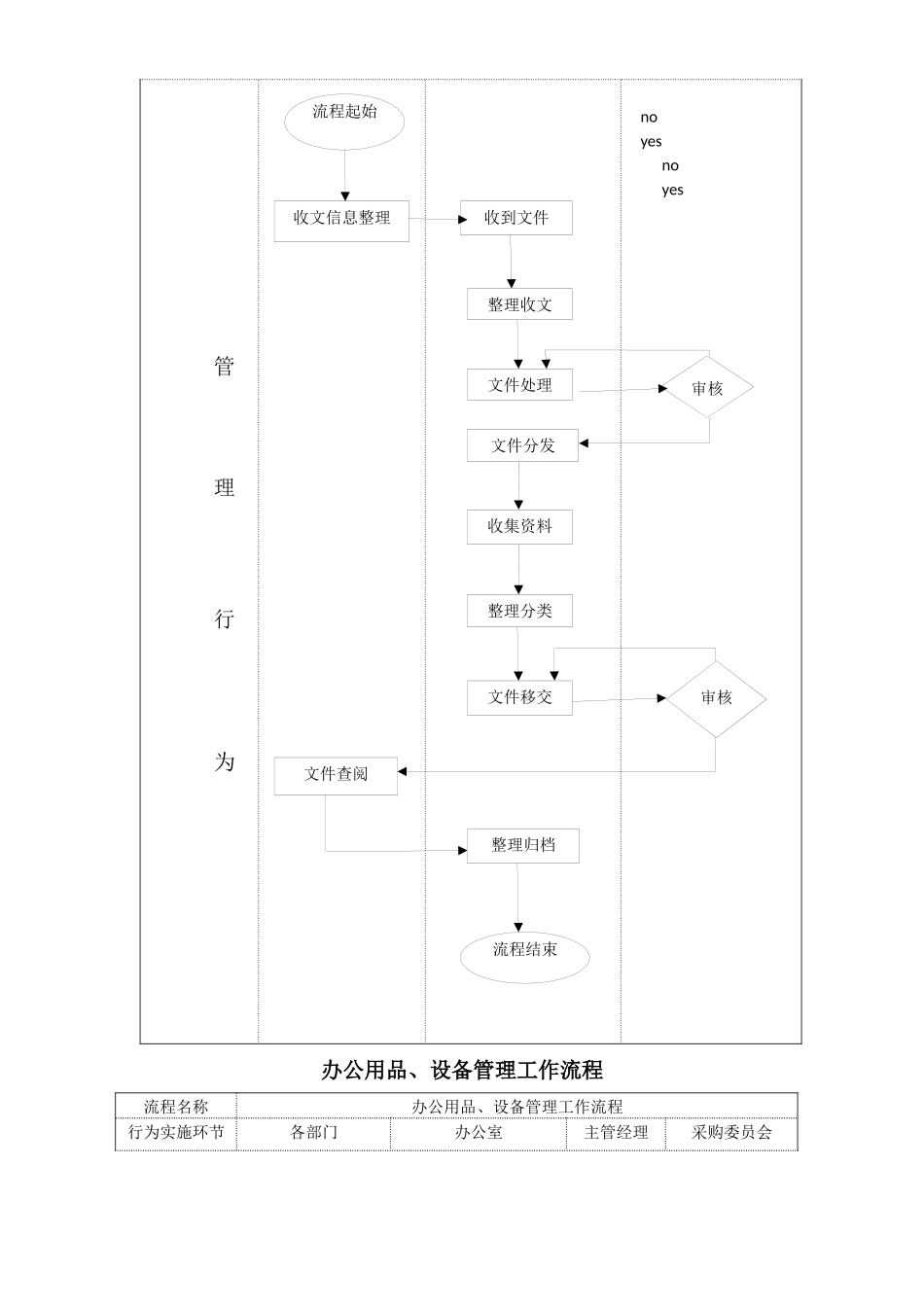 综合办公室管理工作流程图_第2页