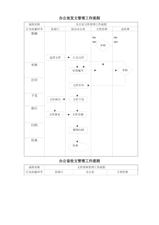 综合办公室管理工作流程图