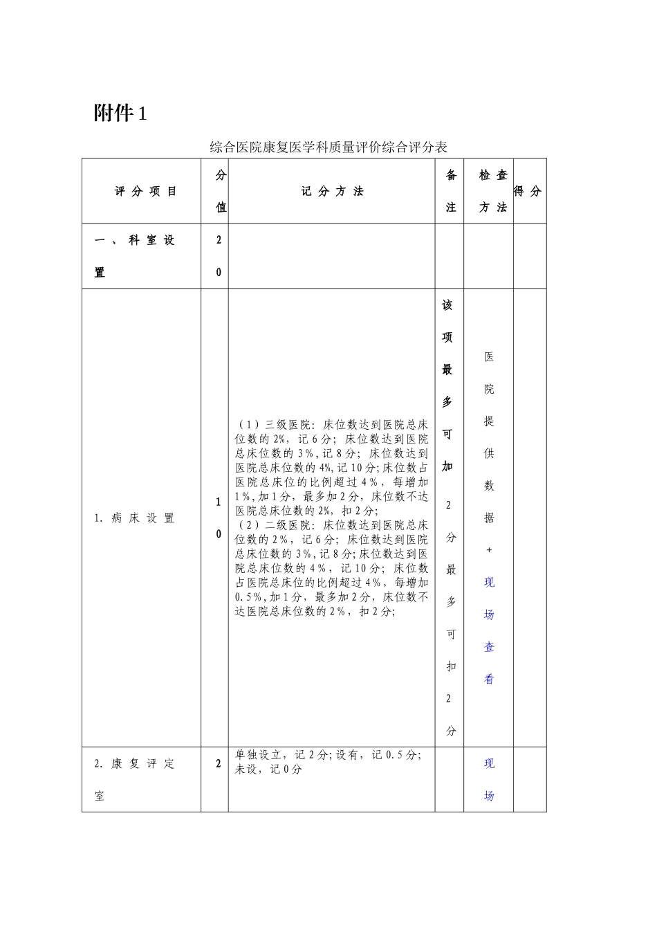 综合医院康复医学科质量评价综合评分表_第1页