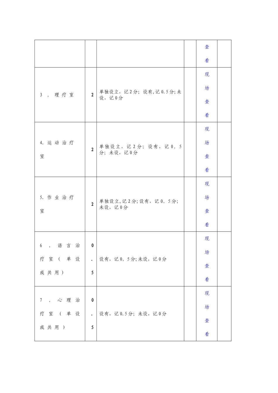 综合医院康复医学科质量评价综合评分表_第2页