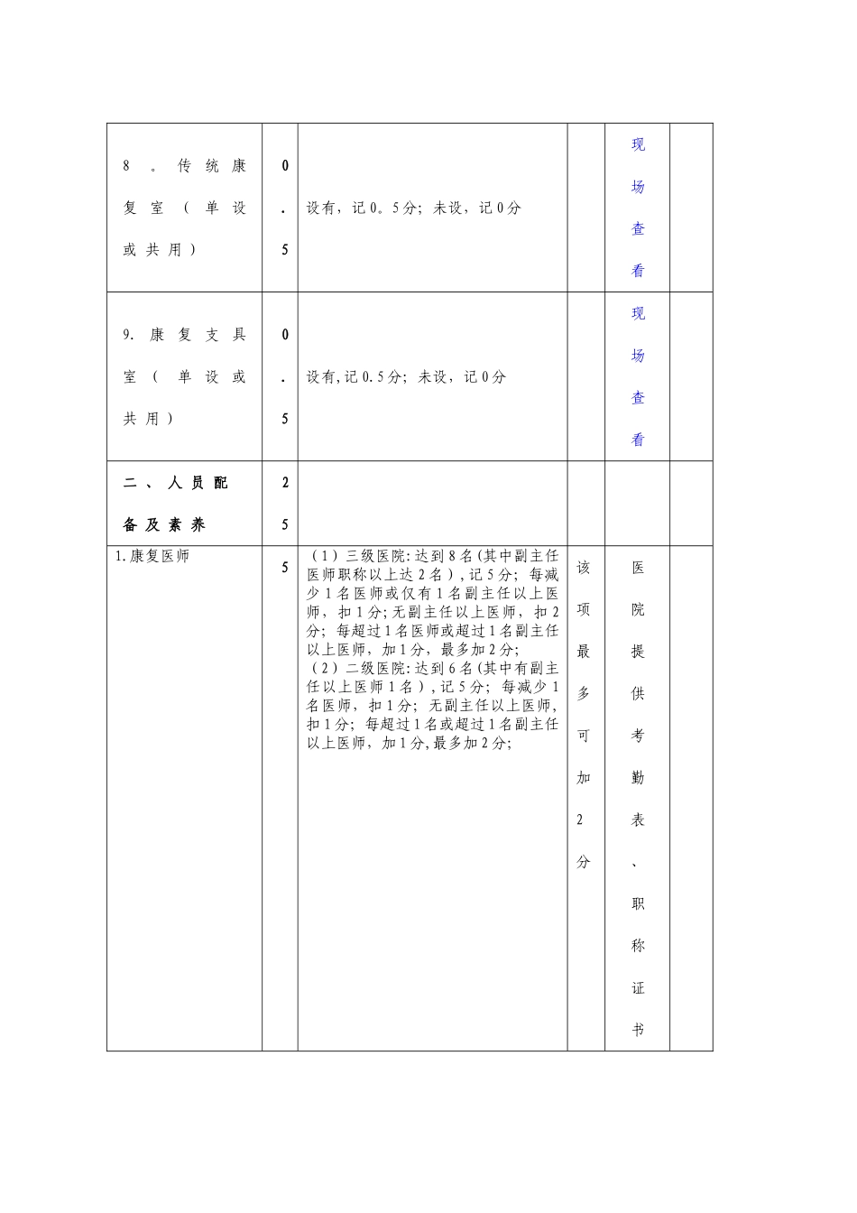 综合医院康复医学科质量评价综合评分表_第3页
