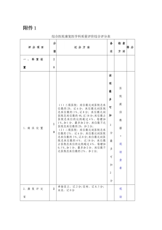 综合医院康复医学科质量评价综合评分表