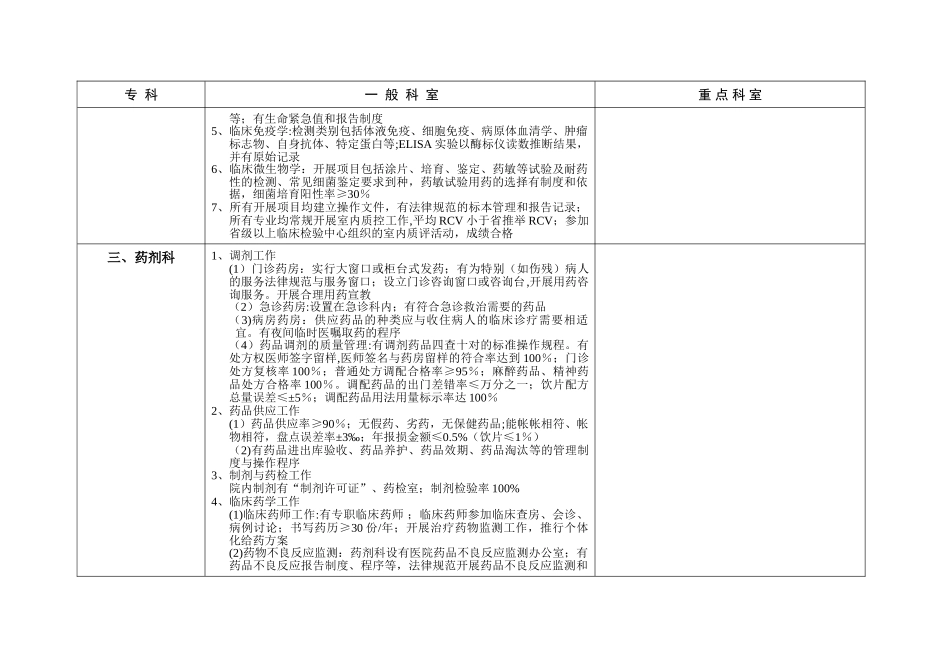 综合医院医技科室技术标准_第2页