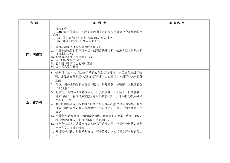 综合医院医技科室技术标准_第3页