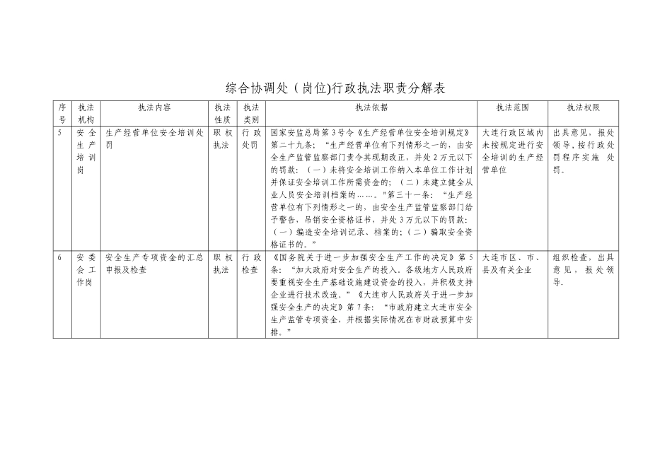 综合协调处行政执法职责分解表_第2页
