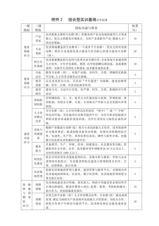 综合型实训基地评审标准