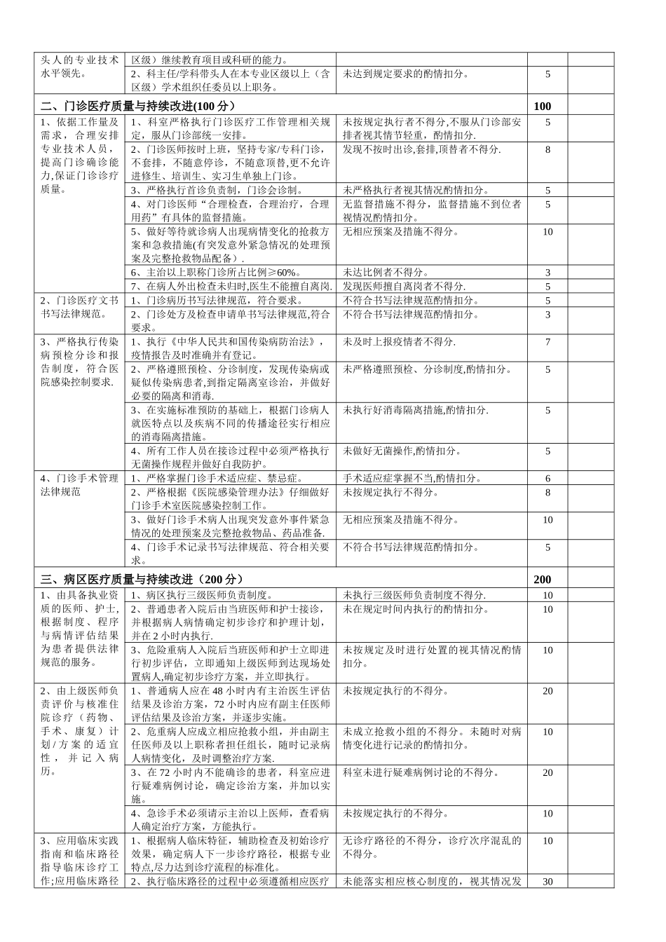 综合外科医疗质量评价体系与考核标准_第2页