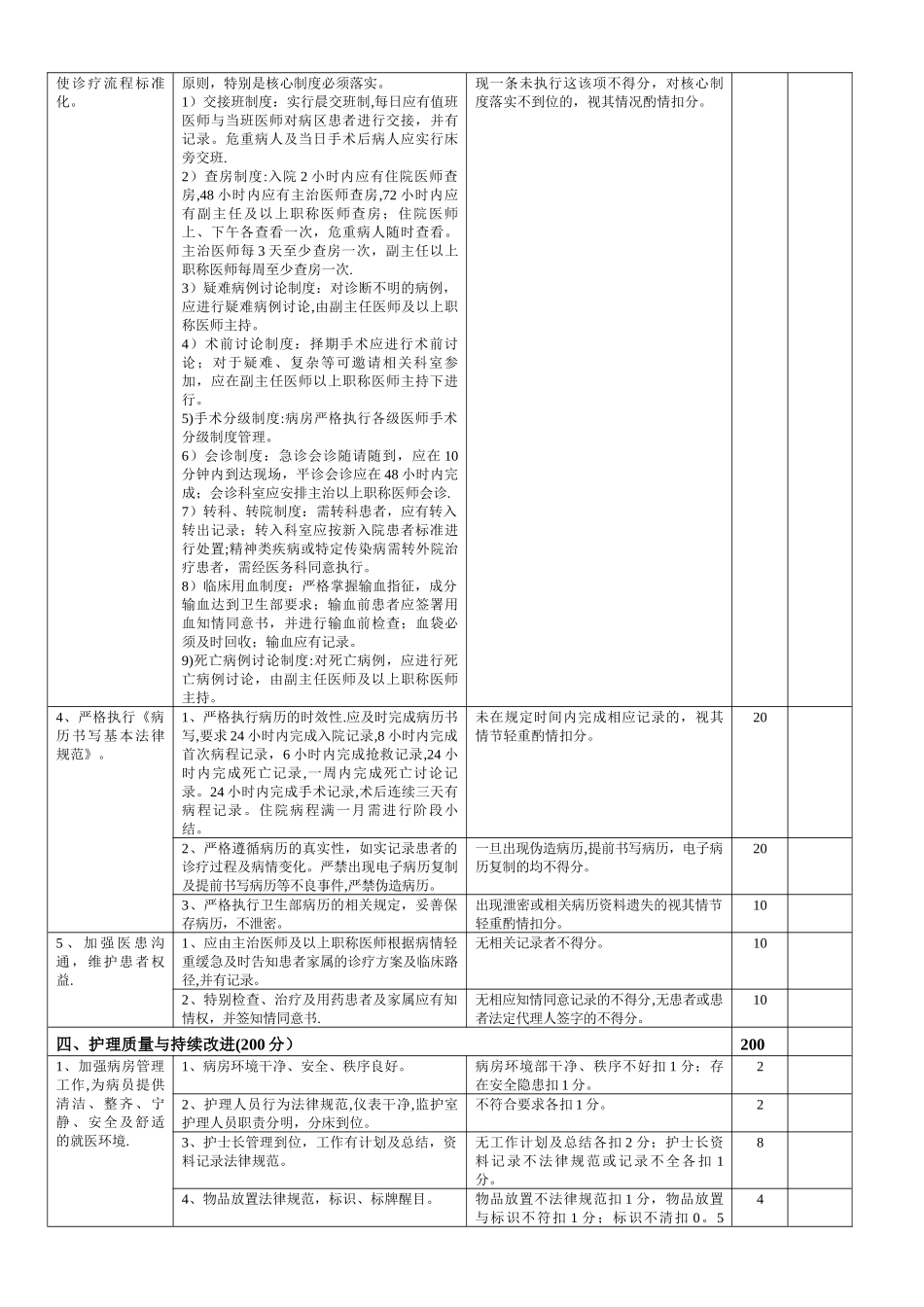 综合外科医疗质量评价体系与考核标准_第3页