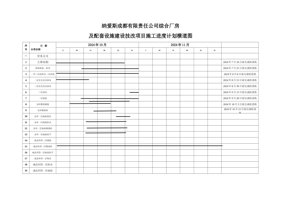 综合厂房施工进度横道图_第1页
