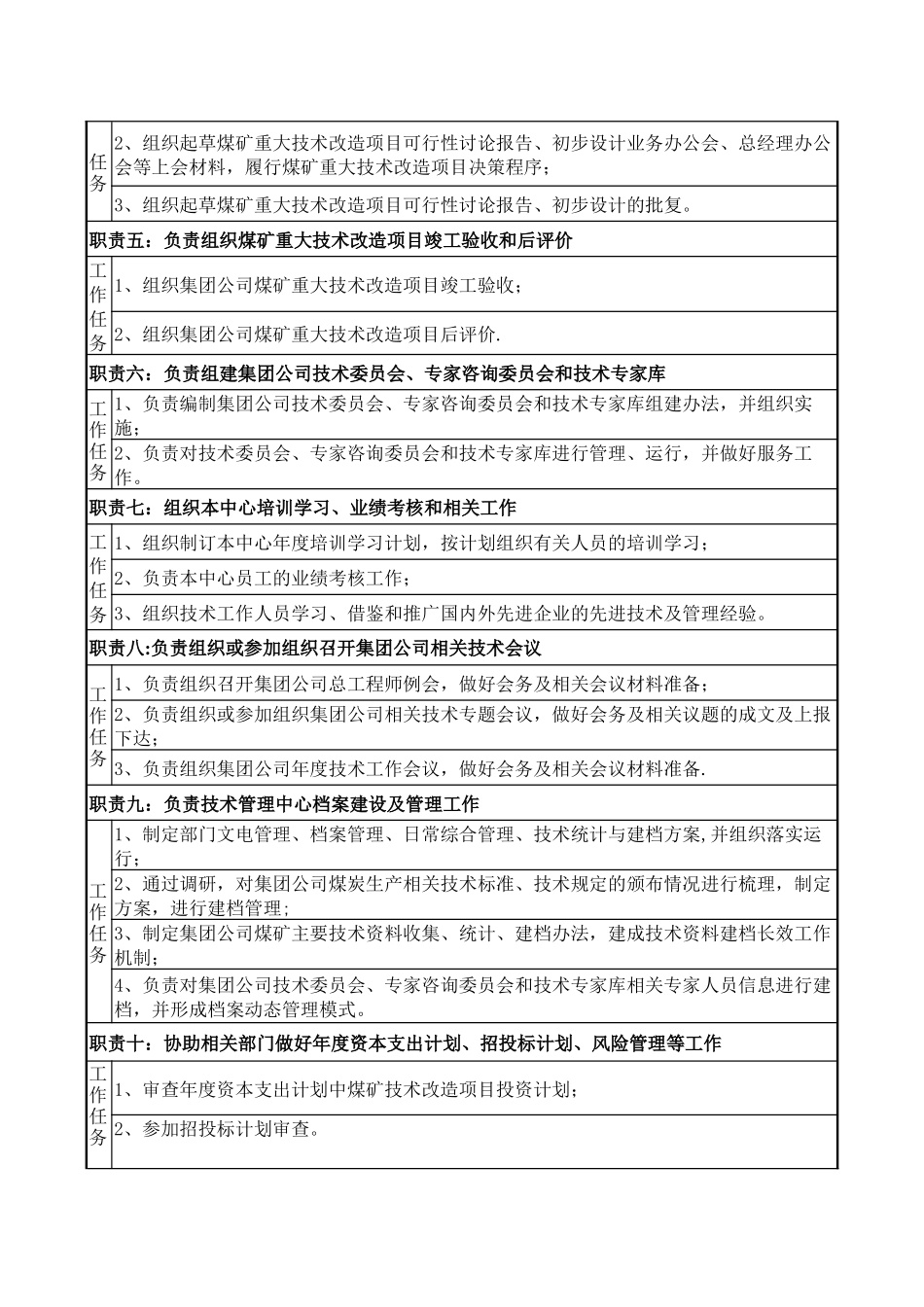 综合处处长岗位说明书_第2页