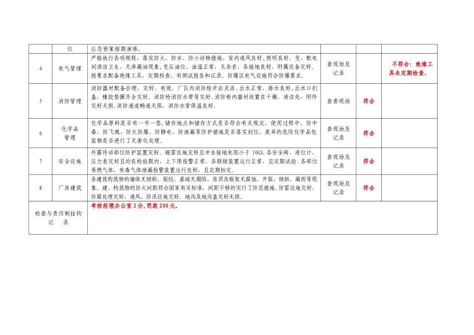 综合安全检查表_第2页