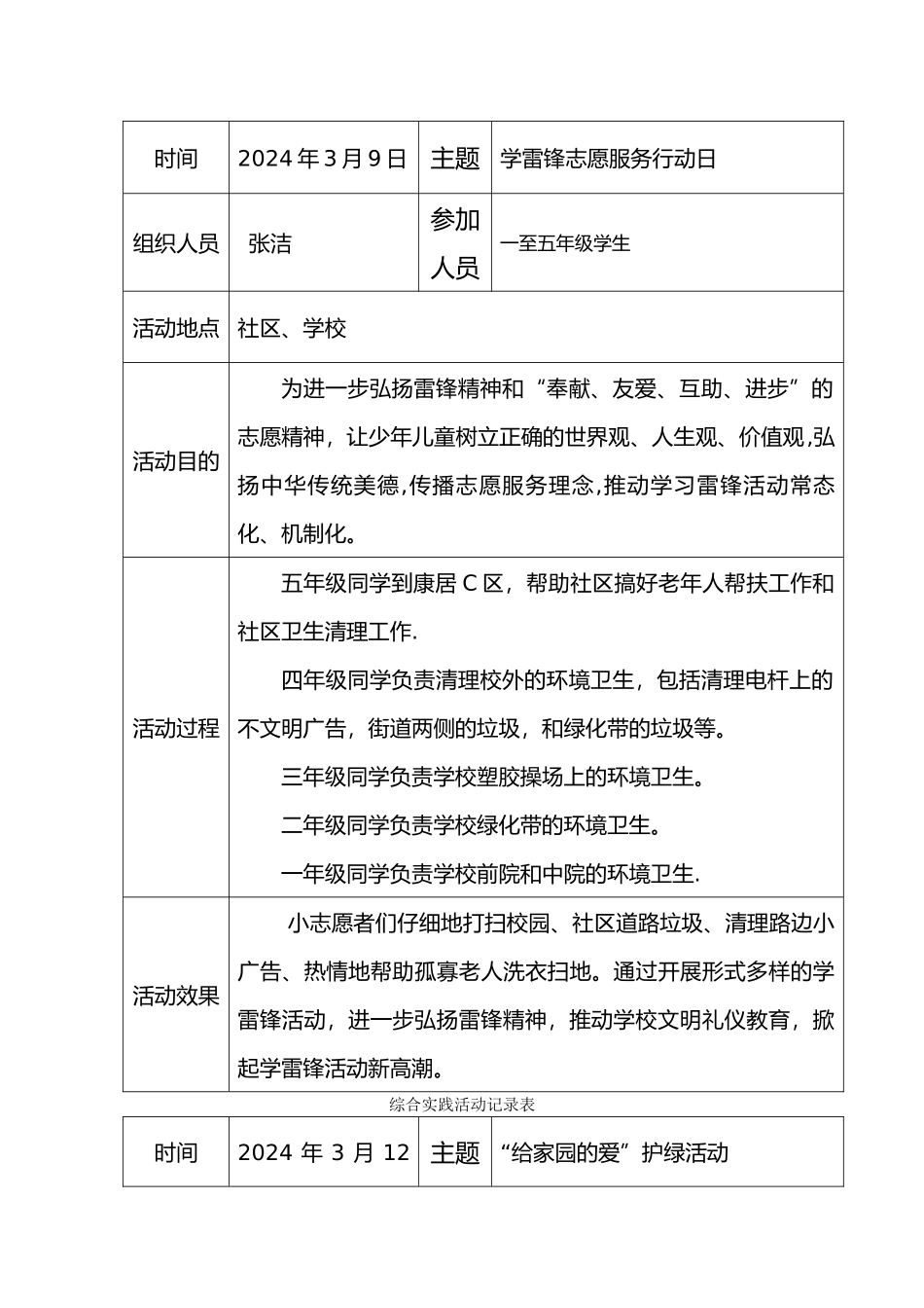综合实践活动记录表_第2页