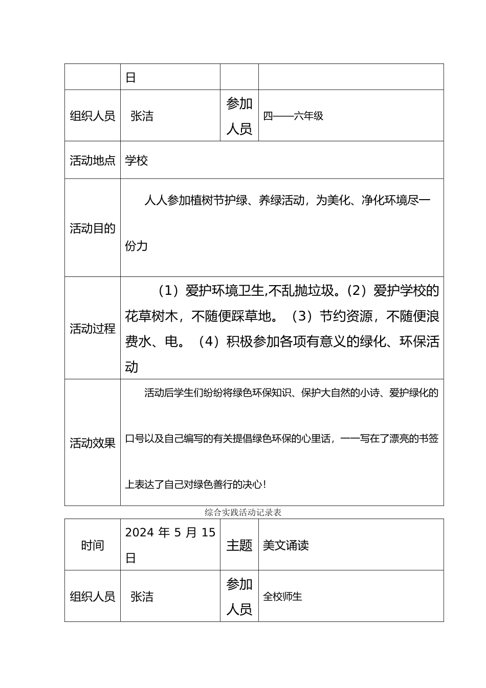 综合实践活动记录表_第3页