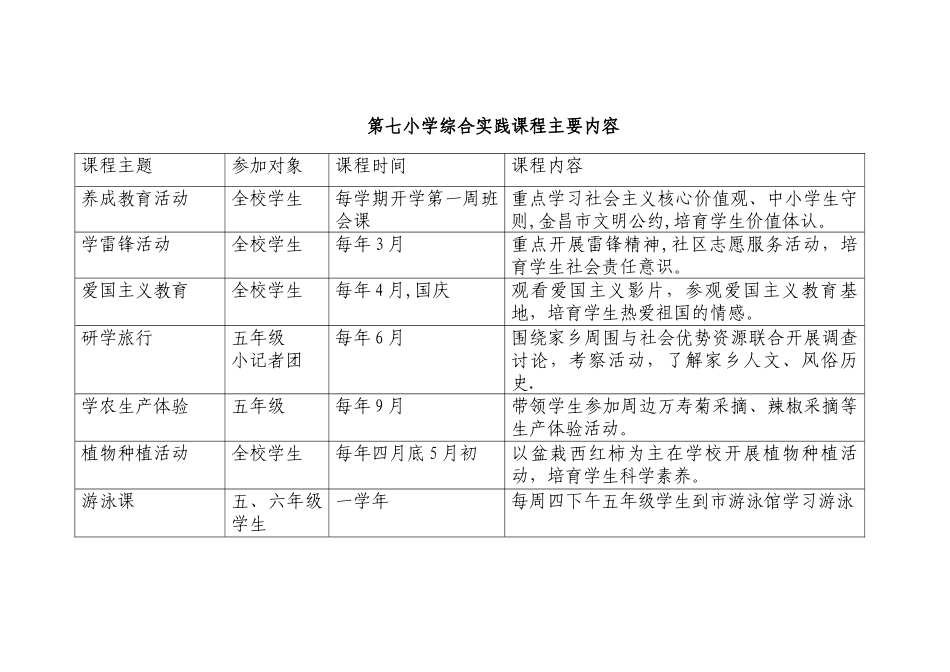 综合实践课程实施情况汇报材料_第2页