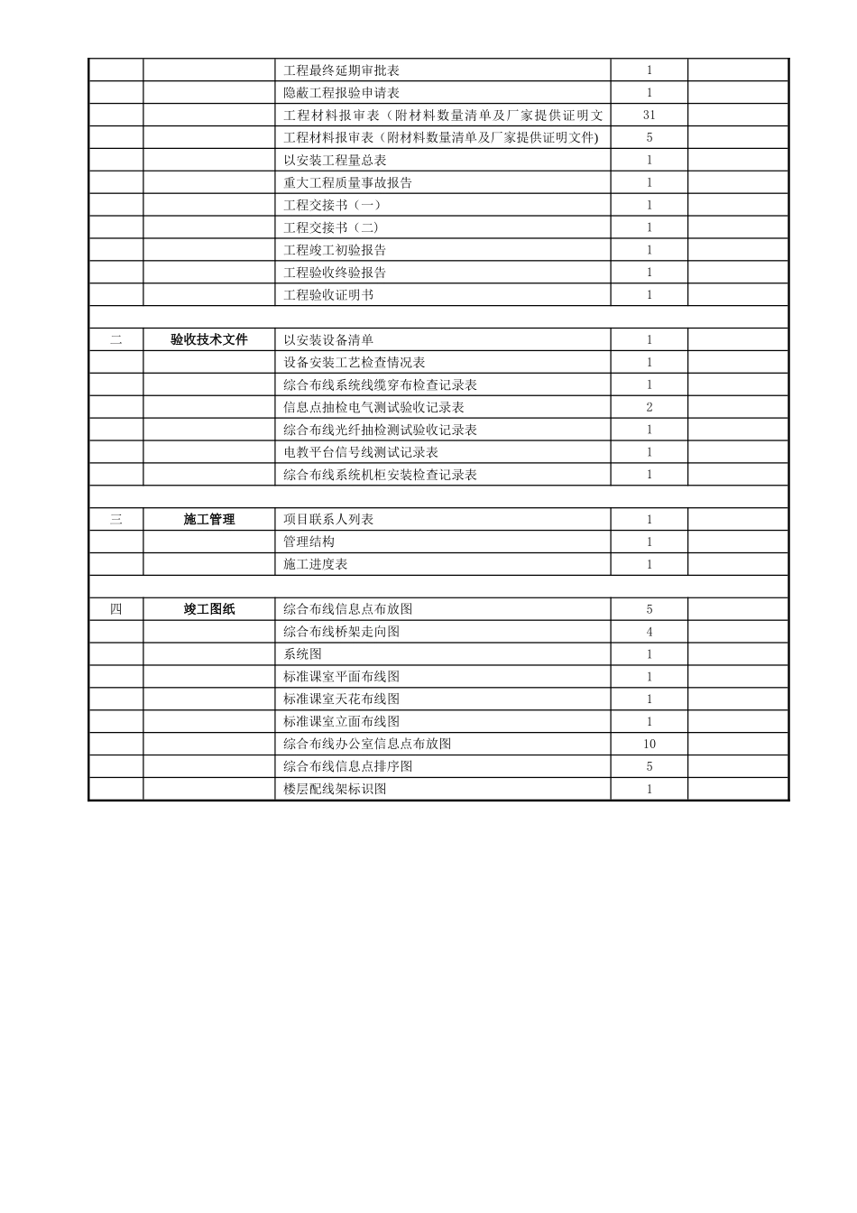 综合布线-弱电工程竣工验收资料_第2页