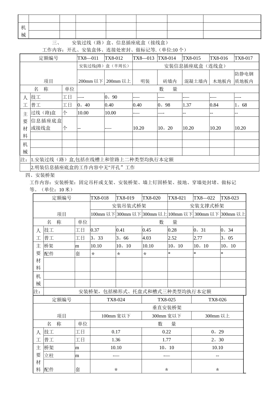 综合布线定额_第2页