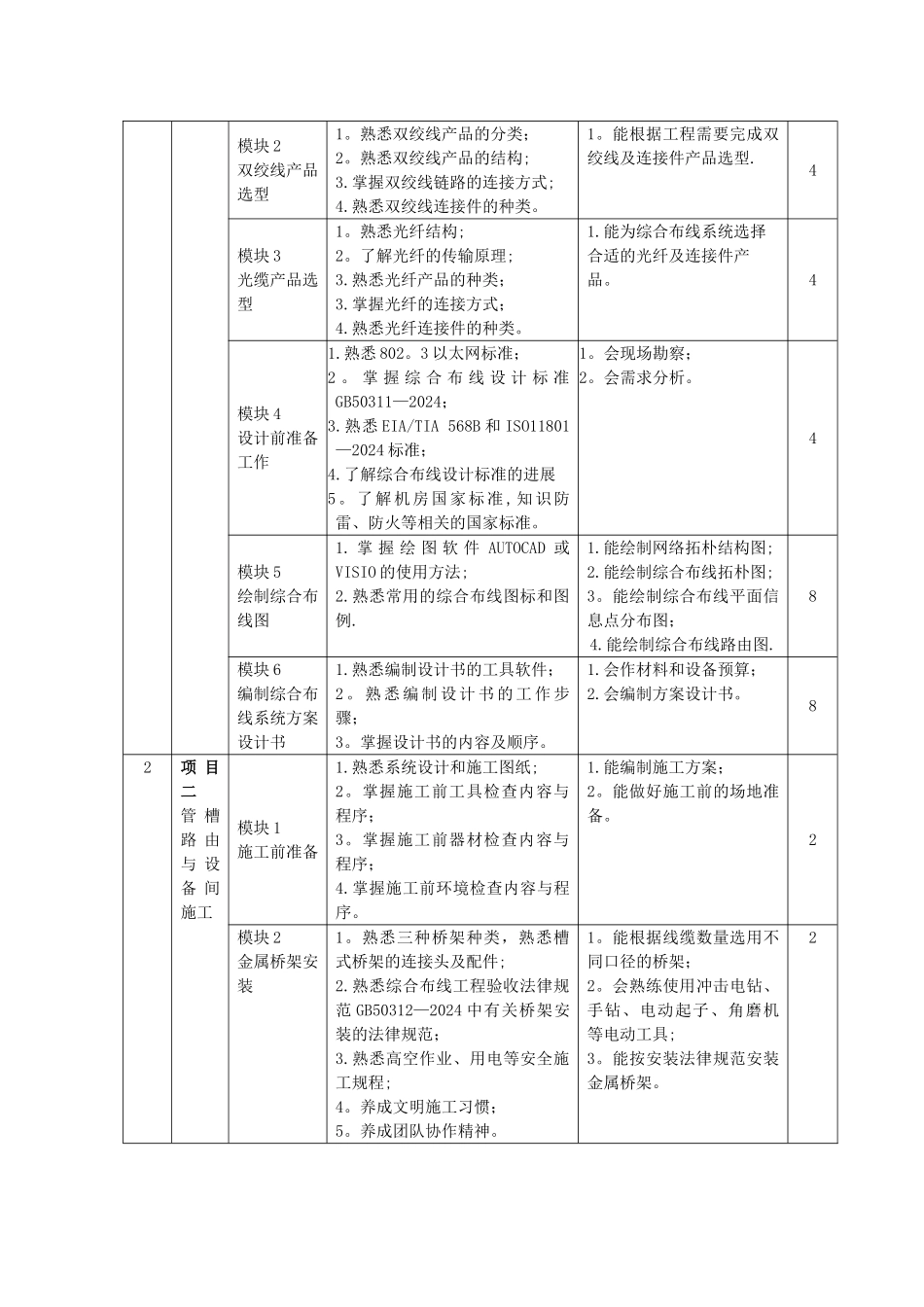 综合布线技术与工程课程标准_第2页