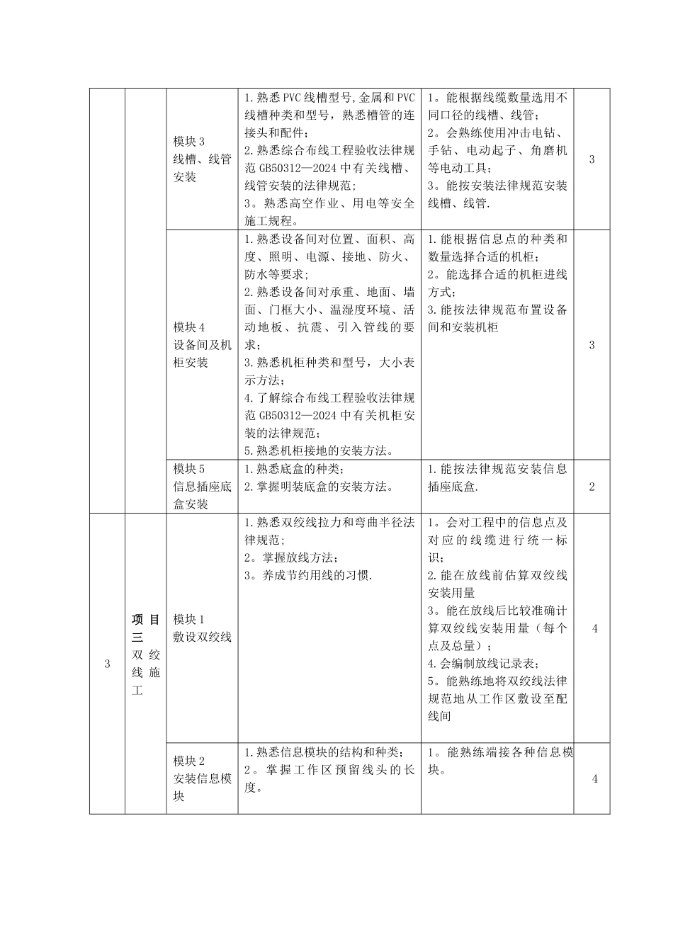 综合布线技术与工程课程标准_第3页