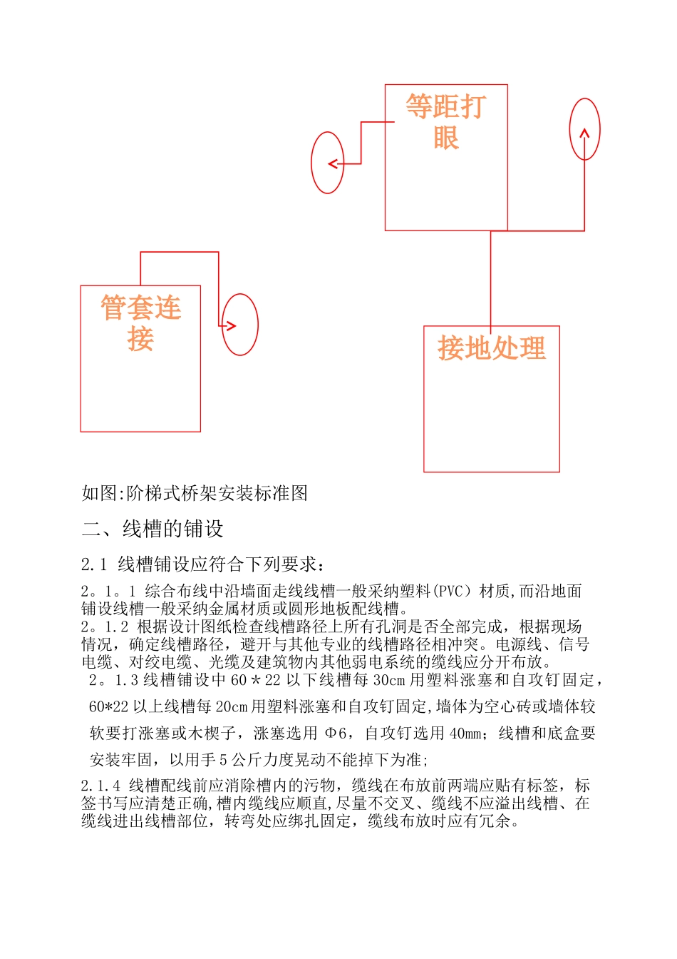 综合布线类项目施工图解_第2页