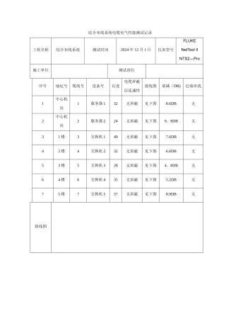综合布线系统测试报告