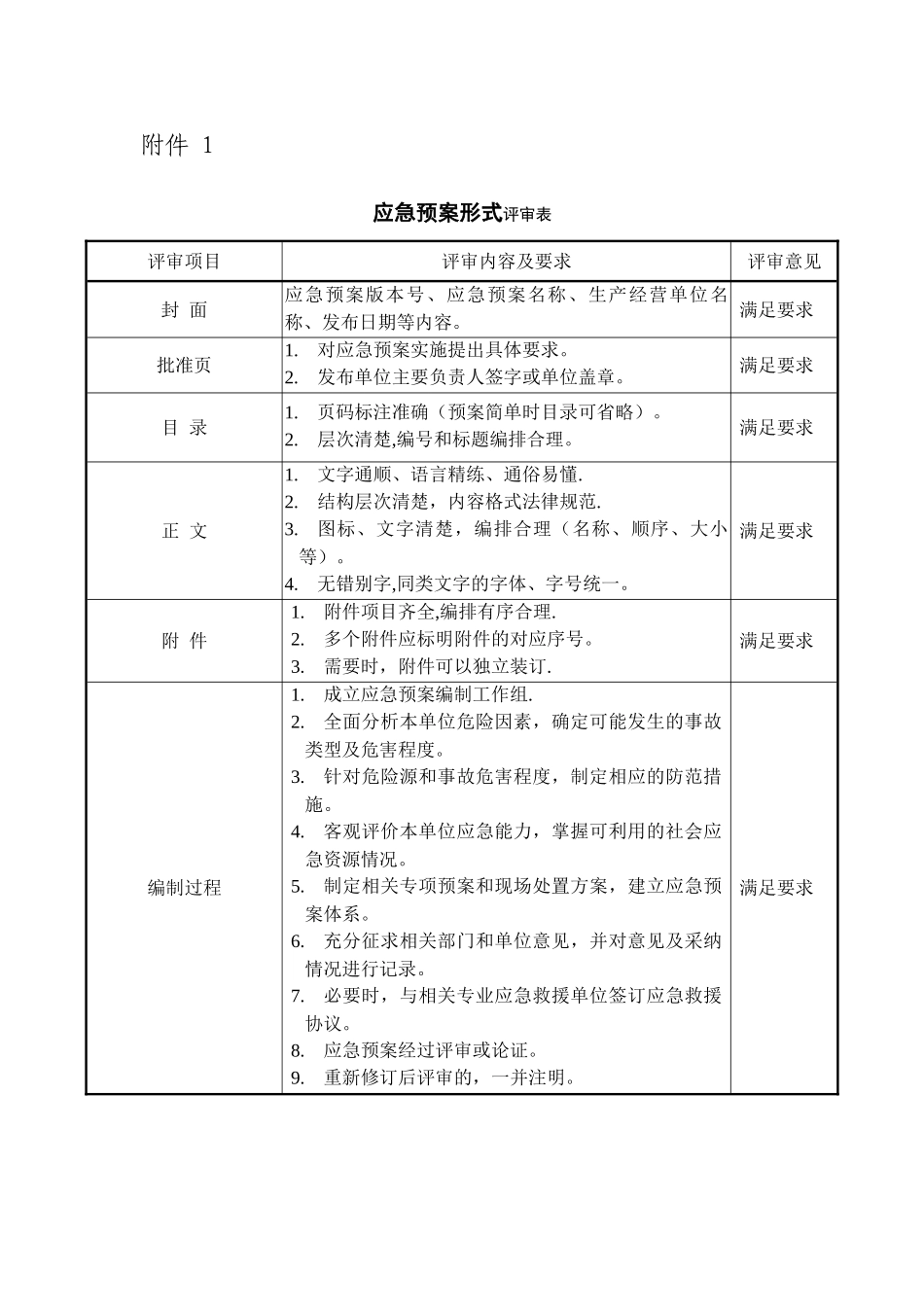综合应急预案要素评审表_第1页