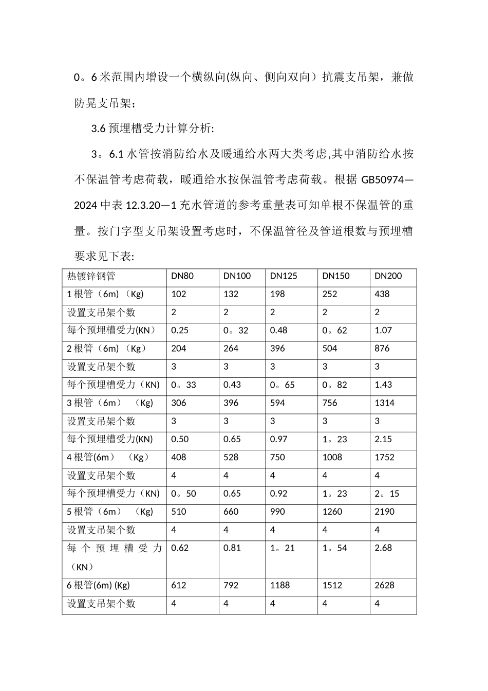 综合支吊架优化设计布置方案_第3页