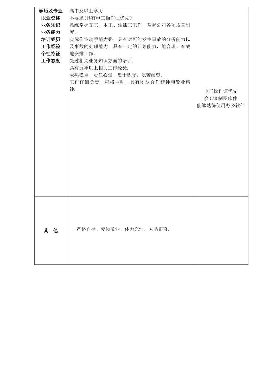 综合技工岗位职责及说明_第2页