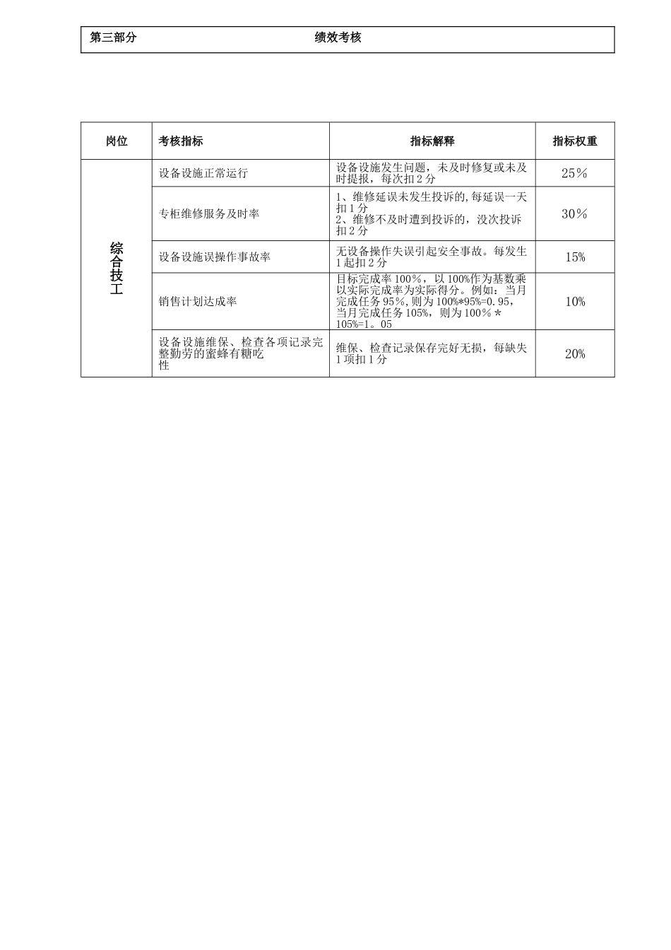 综合技工岗位职责及说明_第3页