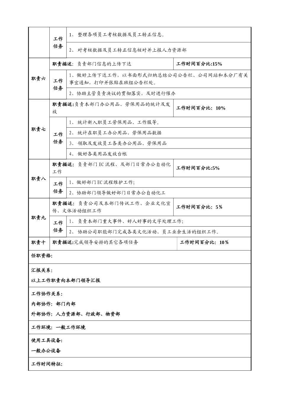 综合文员岗位职责汇总_第2页