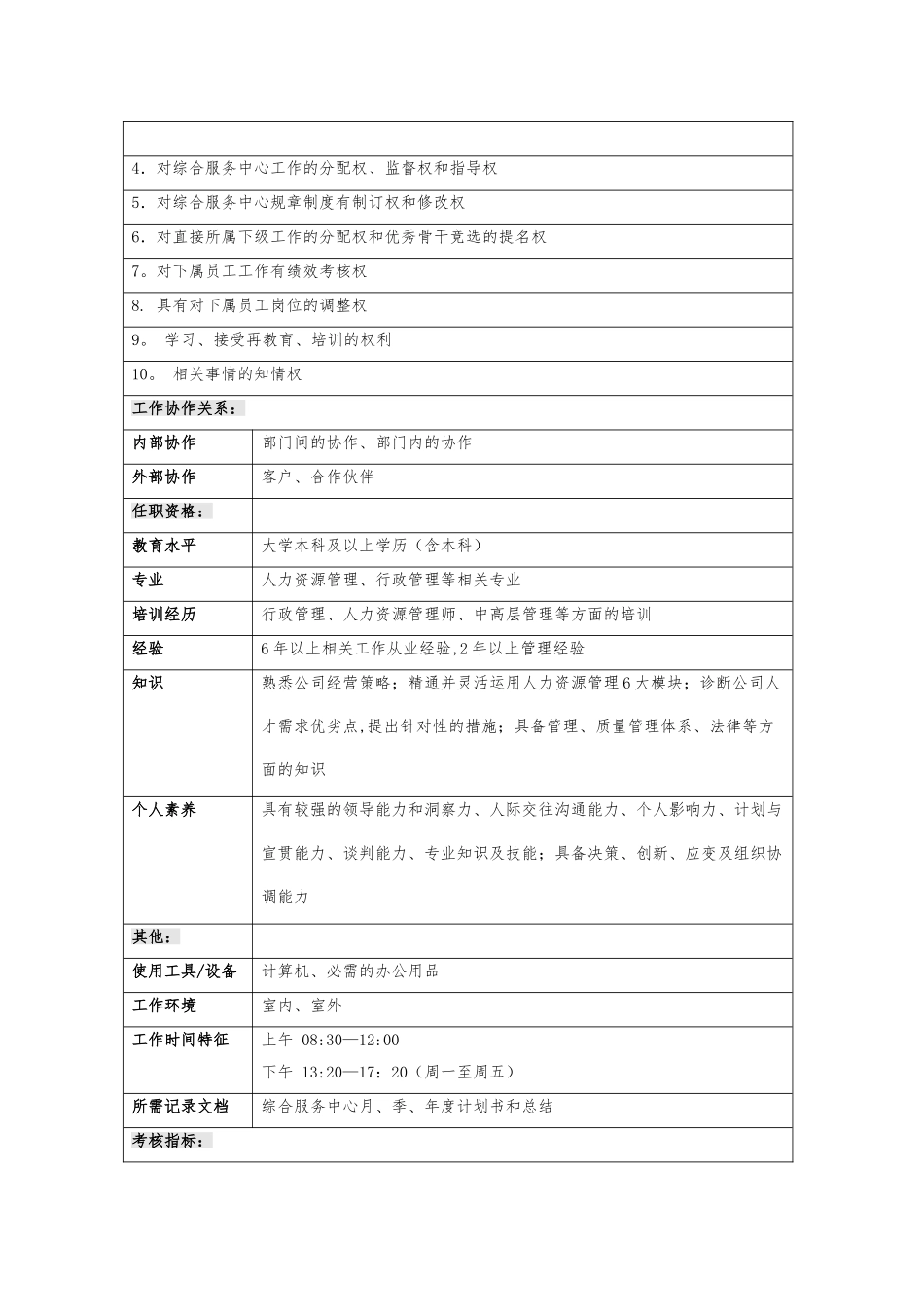 综合服务中心岗位说明书_第2页