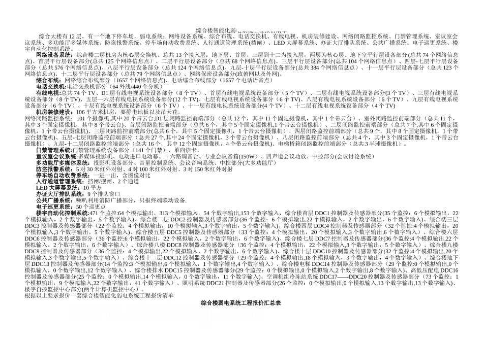 综合楼智能化弱电系统工程报价清单-secret_第1页