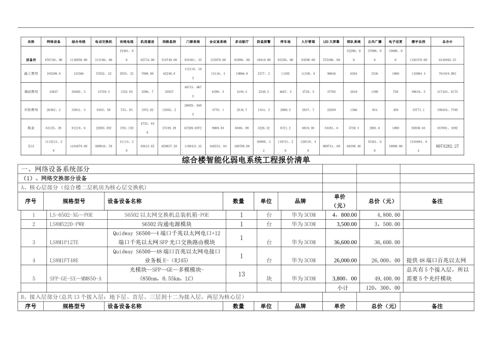 综合楼智能化弱电系统工程报价清单-secret_第2页