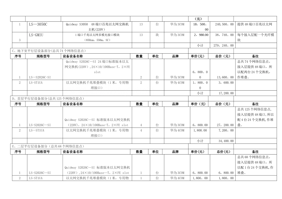 综合楼智能化弱电系统工程报价清单-secret_第3页