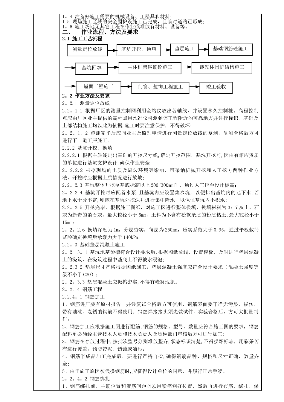 综合楼施工技术交底_第2页