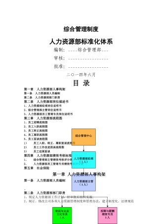 综合管理制度--人力资源部标准化体系