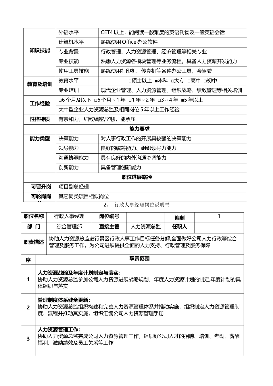 综合管理中心岗位说明书_第2页