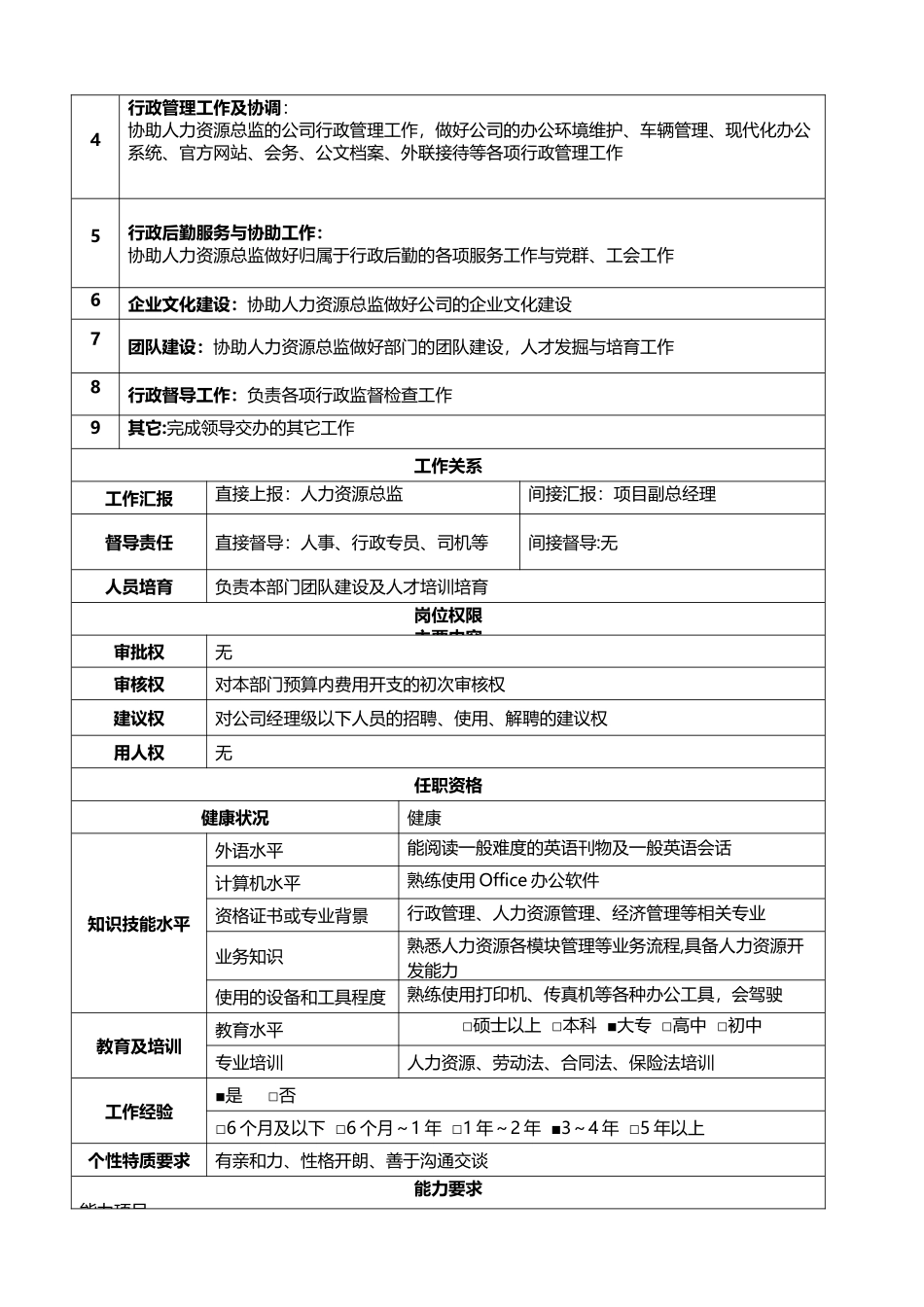 综合管理中心岗位说明书_第3页