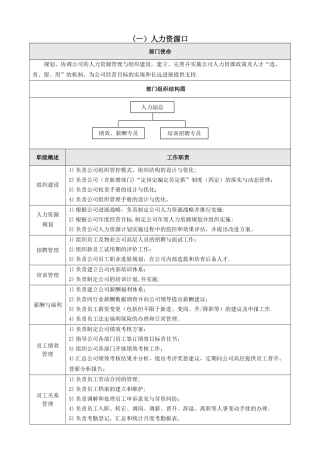 综合管理中心部门职责
