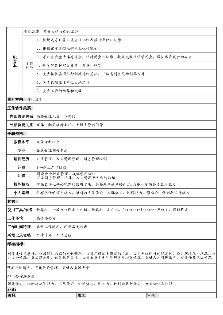 综合管理员岗位说明书-_第2页