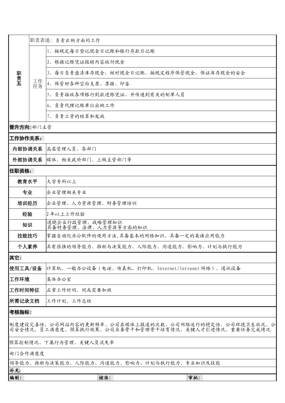 综合管理员岗位说明书_第2页