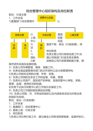 综合管理中心岗位职责