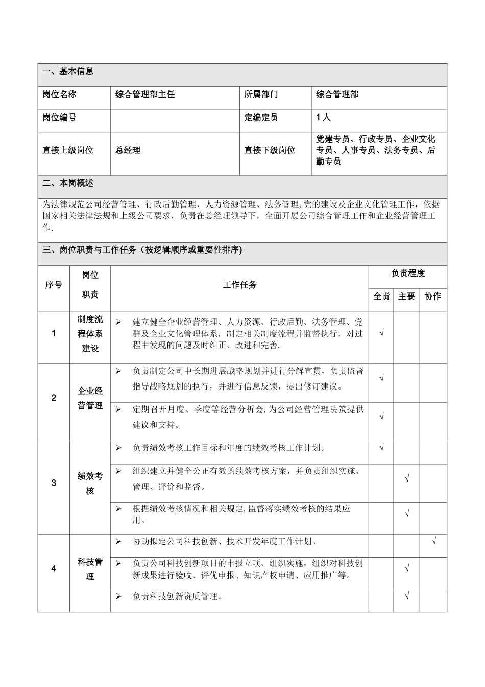 综合管理部主任岗位说明书_第1页