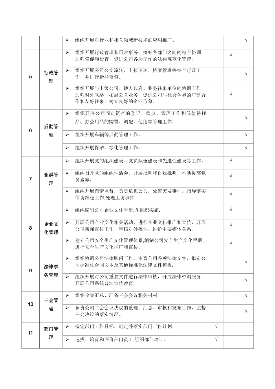 综合管理部主任岗位说明书_第2页